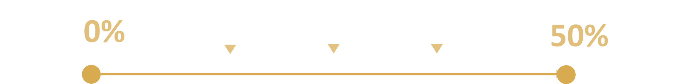 Estimation entreprise en ligne gratuite par le N°1 en Suisse